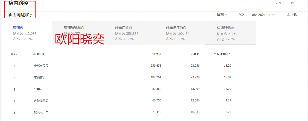 月銷千萬的店鋪-其實(shí)只需要這樣做！